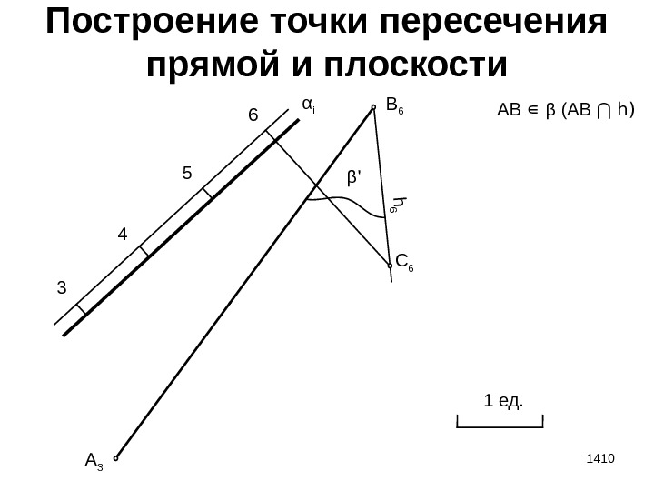 β' 1410 Построение точки пересечения прямой и плоскости α i 3 4 5 6