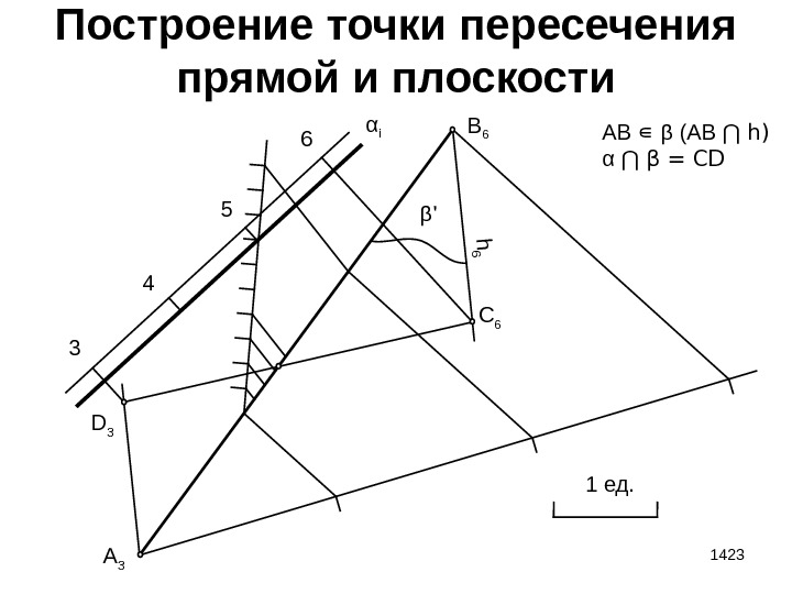 1423 Построение точки пересечения прямой и плоскости α i 3 4 5 6 B