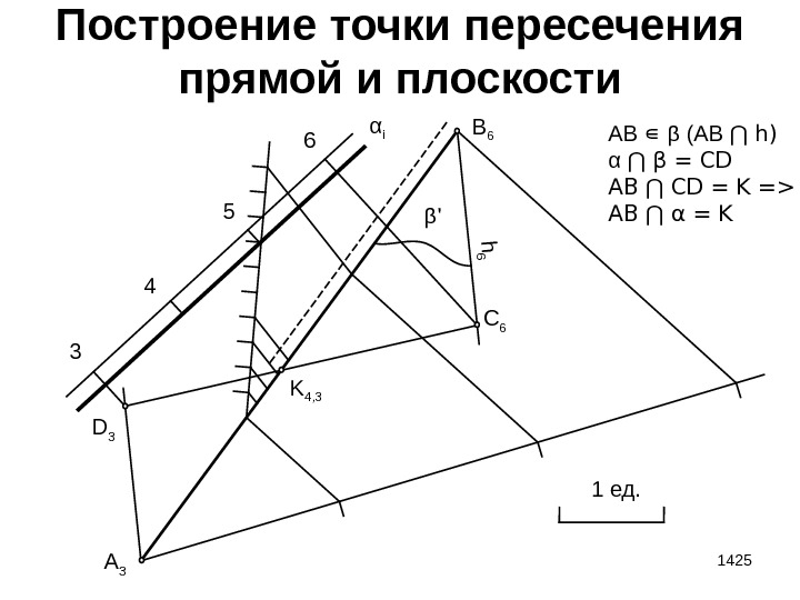 1425 Построение точки пересечения прямой и плоскости α i 3 4 5 6 B