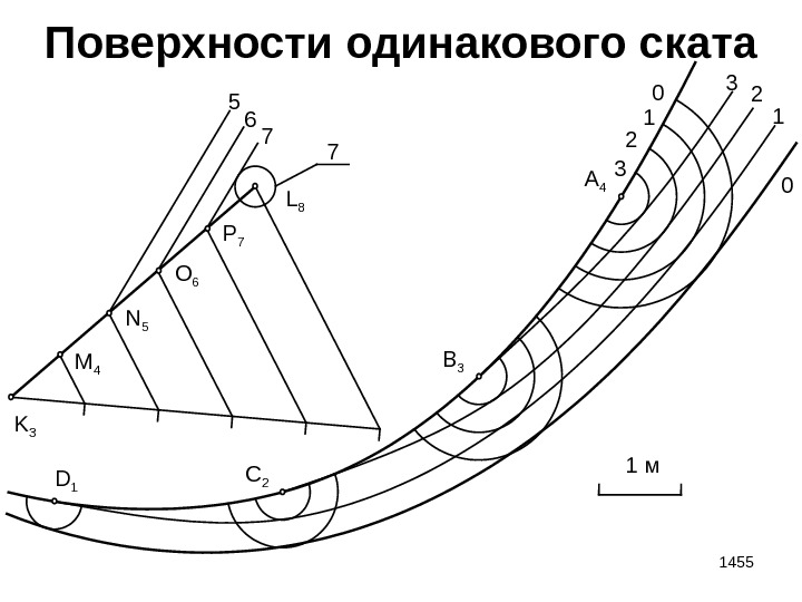 Одинаковой поверхности