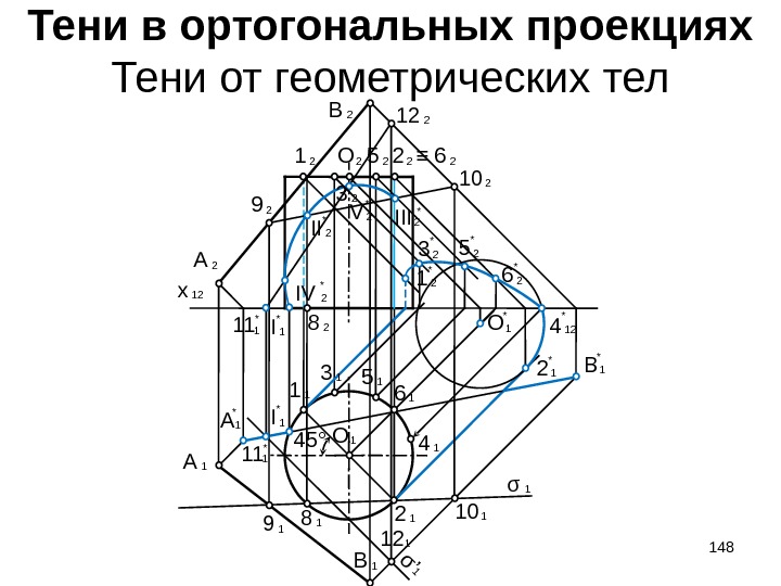 Тени в ортогональных проекциях Тени от геометрических тел 12 x 2* 12 O 1