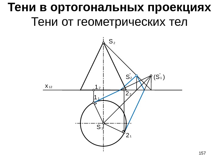 Тени в ортогональных проекциях Тени от геометрических тел 12 x 2 S 1 S