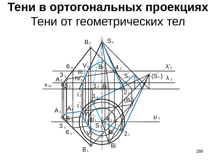 B A 5 B’B (B )Тени в ортогональных проекциях Тени от геометрических тел 12