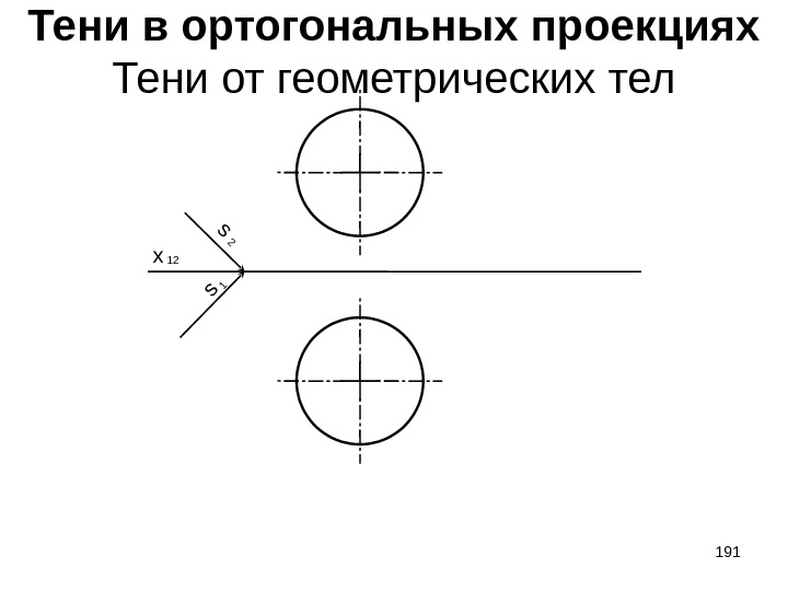 Тени в ортогональных проекциях Тени от геометрических тел 12 x 2 s 1 s