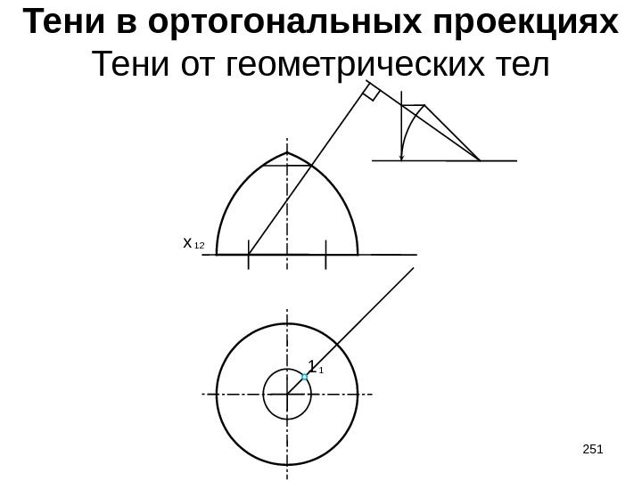 Тени в ортогональных проекциях Тени от геометрических тел 12 x 11 251 