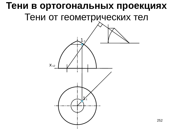 Тени в ортогональных проекциях Тени от геометрических тел 12 x 11 21 252 
