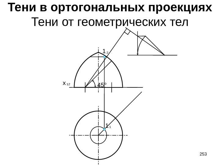 Тени в ортогональных проекциях Тени от геометрических тел 12 x 11 21 45° 253