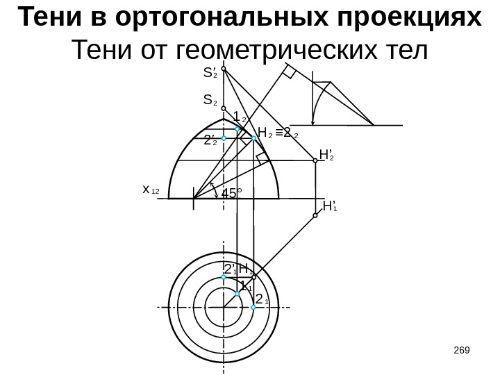 S’Тени в ортогональных проекциях Тени от геометрических тел 12 x 11 21 45° 2’