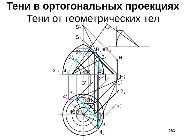 Тени в ортогональных проекциях Тени от геометрических тел 12 x 11 21 45° 2’
