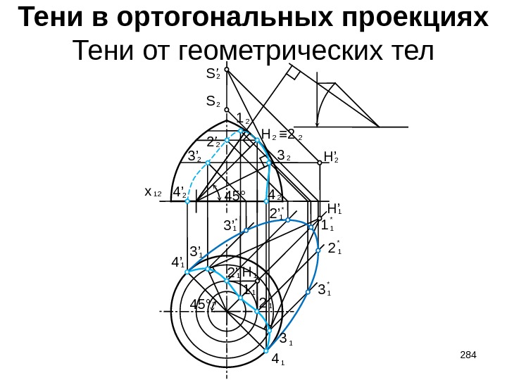2’ 2’ 4’ 3’ 2’Тени в ортогональных проекциях Тени от геометрических тел 12 x