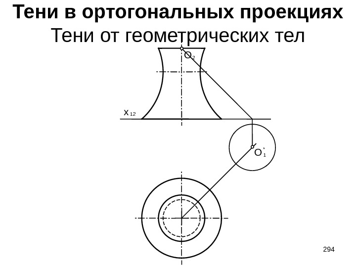 Тени в ортогональных проекциях Тени от геометрических тел 12 x 2 O 1 O