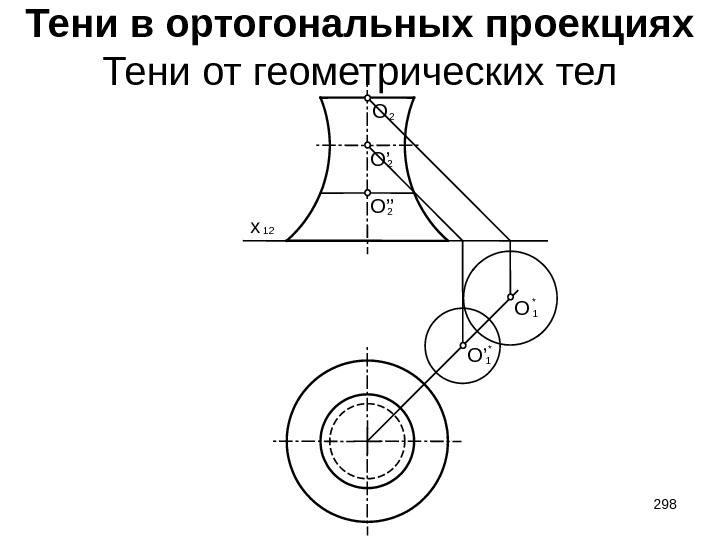 Тени в ортогональных проекциях Тени от геометрических тел 12 x 2 O 1 O