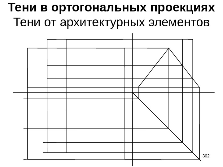 Тени в ортогональных проекциях Тени от архитектурных элементов 362 