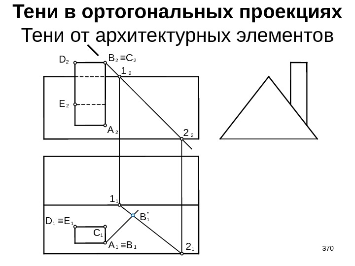 Тени в ортогональных проекциях Тени от архитектурных элементов B  ≡ C 2 A