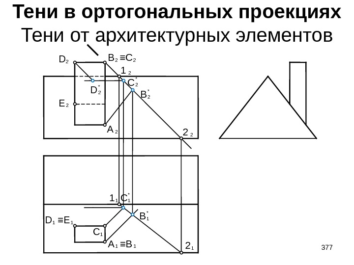 Тени в ортогональных проекциях Тени от архитектурных элементов B  ≡ C 2 A