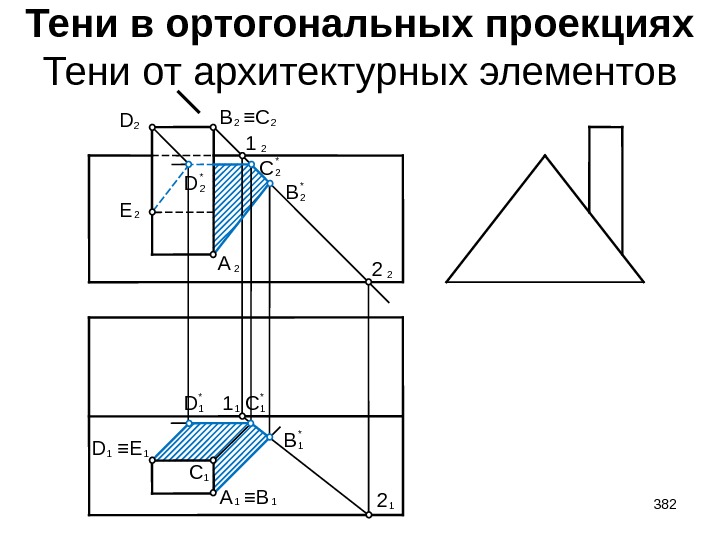 B  ≡ CТени в ортогональных проекциях Тени от архитектурных элементов 2 A 2