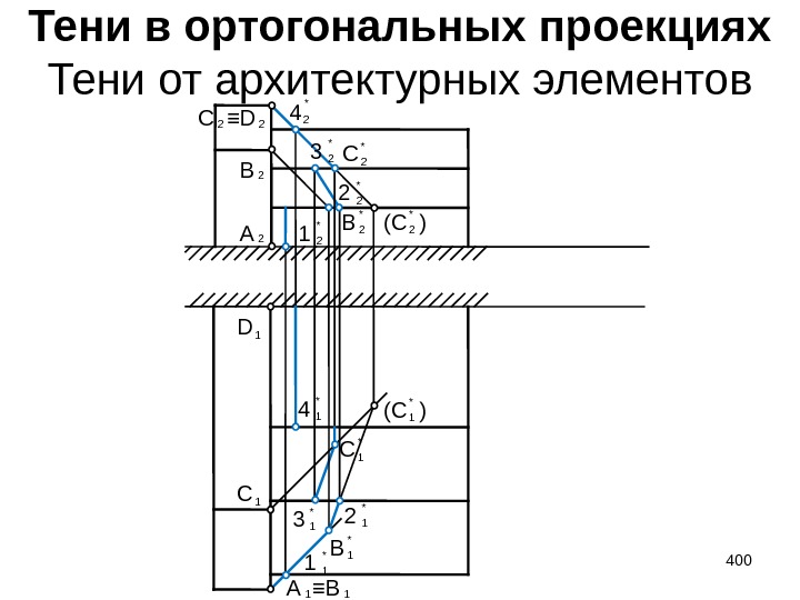 Тени в ортогональных проекциях Тени от архитектурных элементов C ≡D A 2 B 22