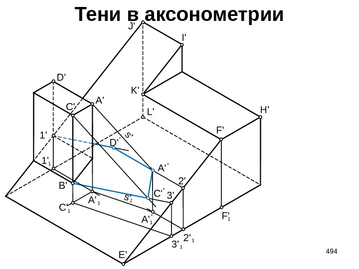 1'  Тени в аксонометрии A'  *A' s'  1 A'  1