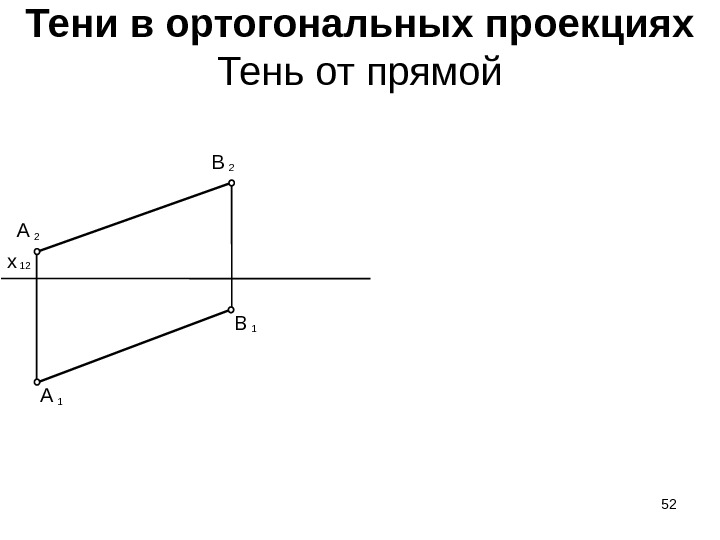 52 Тени в ортогональных проекциях Тень от прямой 2 A 12 x 2 B