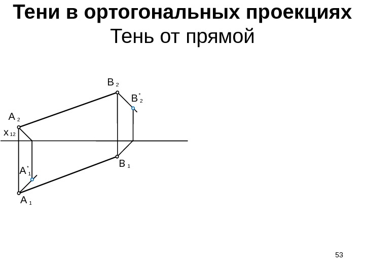 53 Тени в ортогональных проекциях Тень от прямой 2 A 12 x 2 B