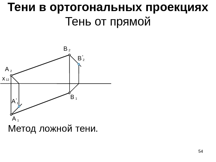 54 Тени в ортогональных проекциях Тень от прямой 2 A 12 x 2 B