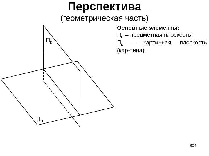 Перспектива (геометрическая часть) 604 Основные элементы: П Н – предметная плоскость; П К 