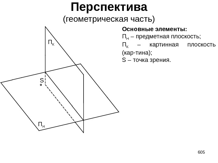 Перспектива (геометрическая часть) 605 S Основные элементы: П Н – предметная плоскость; П К