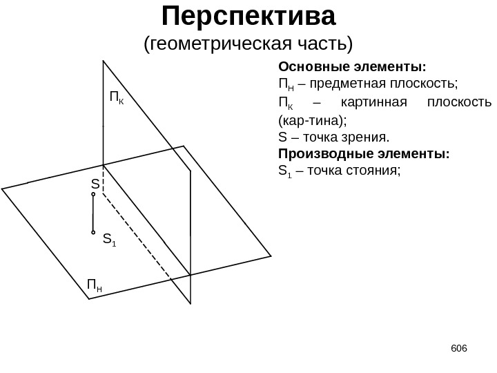 Перспектива (геометрическая часть) 606 S S 1 Основные элементы: П Н – предметная плоскость;