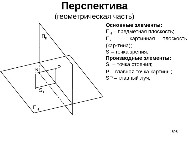 Перспектива (геометрическая часть) 608 S S 1 P Основные элементы: П Н – предметная