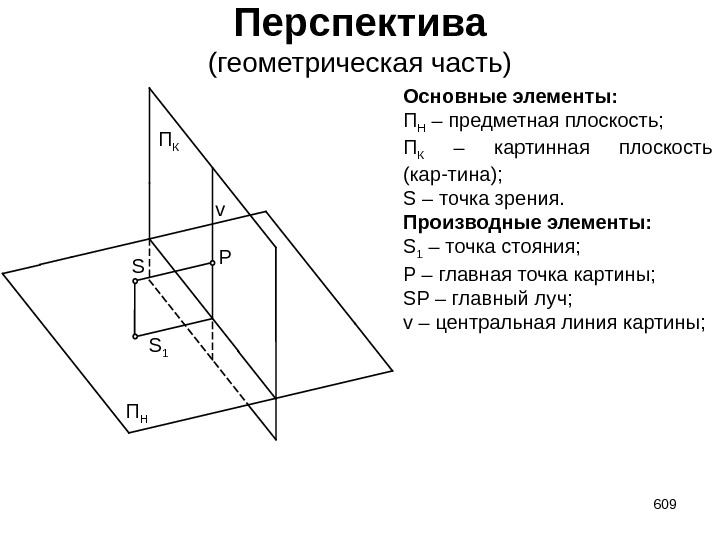 Перспектива (геометрическая часть) 609 S S 1 Pv Основные элементы: П Н – предметная
