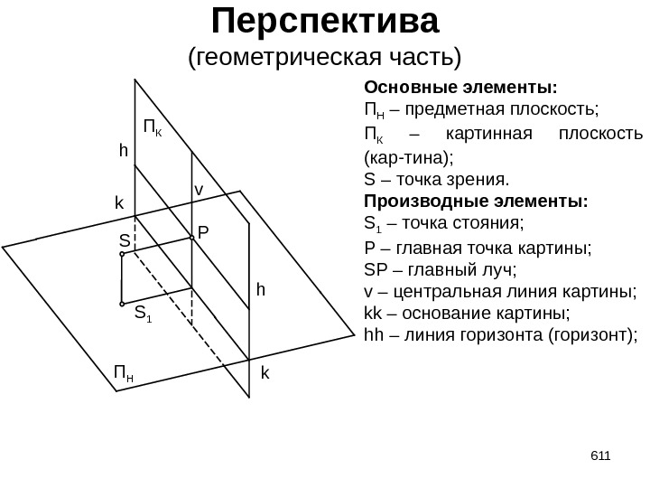 Перспектива (геометрическая часть) 611 S S 1 Pv k kh h Основные элементы: П