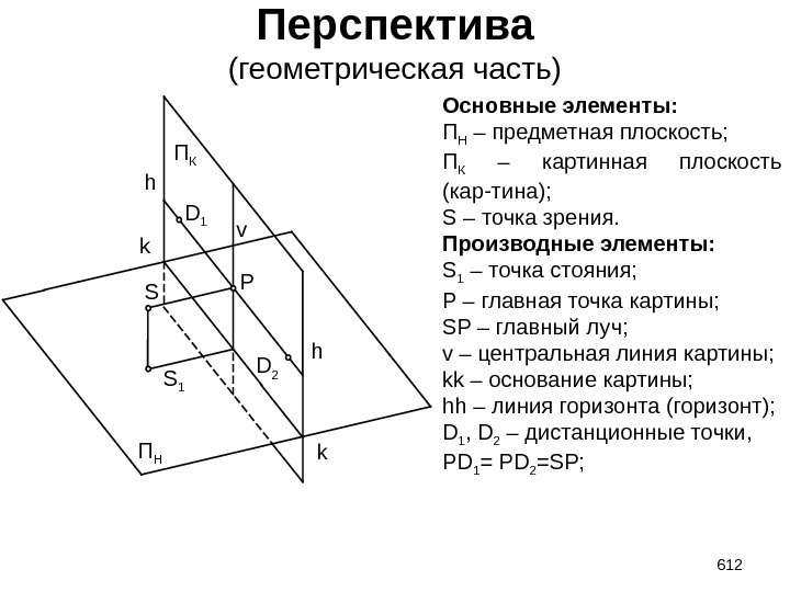 Перспектива (геометрическая часть) 612 S S 1 Pv k kh h. D 1 D