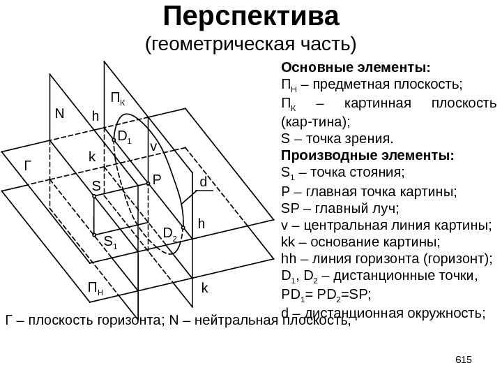 N Перспектива (геометрическая часть) 615 S S 1 Pv k kh h. D 1
