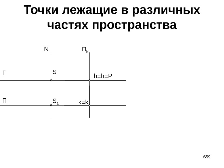 N Г Точки лежащие в различных частях пространства 659 S h≡h≡P k≡k. S 1