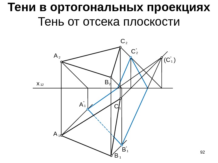 1* A 1* BТени в ортогональных проекциях Тень от отсека плоскости 12 x 2