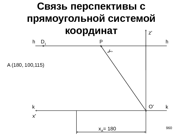 x A = 180 z' x' 960 Связь перспективы с прямоугольной системой координат kk