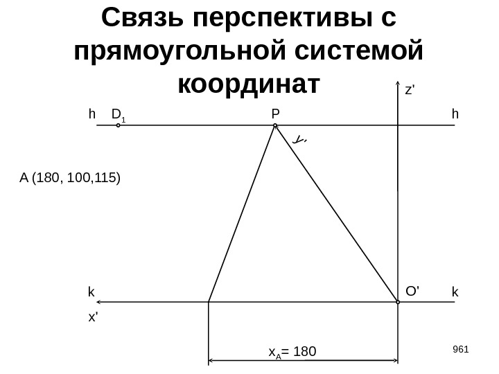 x A = 180 z' x' 961 Связь перспективы с прямоугольной системой координат kk