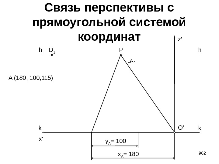 x A = 180 z' x' 962 Связь перспективы с прямоугольной системой координат kk
