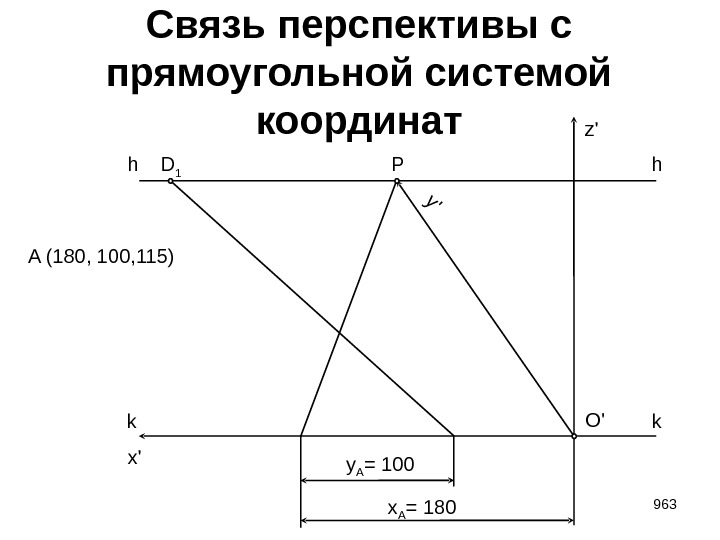 x A = 180 z' x' 963 Связь перспективы с прямоугольной системой координат kk