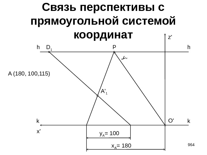 x A = 180 z' x' 964 Связь перспективы с прямоугольной системой координат kk