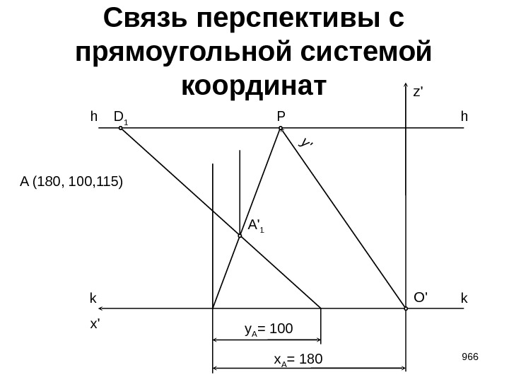 x A = 180 z' x' 966 Связь перспективы с прямоугольной системой координат kk