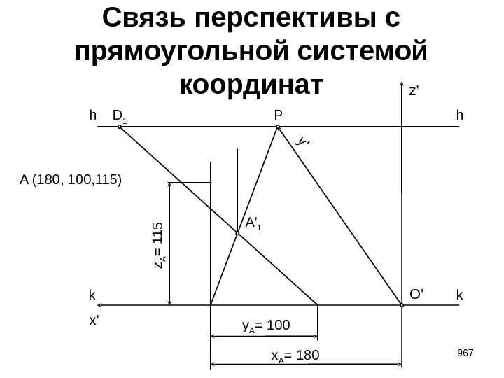 x A = 180 z' x' 967 Связь перспективы с прямоугольной системой координат kk