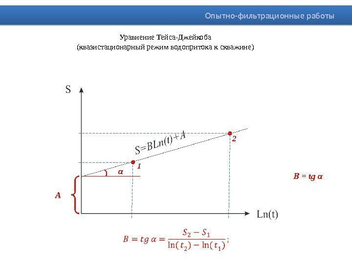 Уравнение Тейса-Джейкоба (квазистационарный режим водопритока к скважине) Опытно-фильтрационные работы α А B = tg
