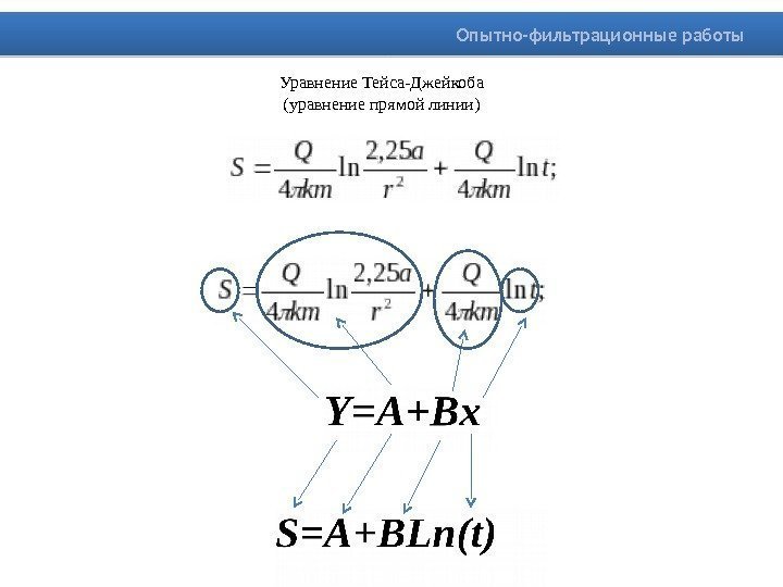 Уравнение Тейса-Джейкоба (уравнение прямой линии) Опытно-фильтрационные работы 