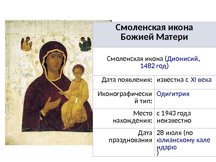 Смоленская икона Божией Матери Смоленская икона ( Дионисий , 1482 год ) Дата появления: