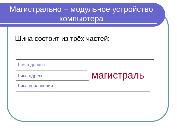 Магистрально – модульное устройство компьютера Шина состоит из трёх частей: Шина данных Шина адреса