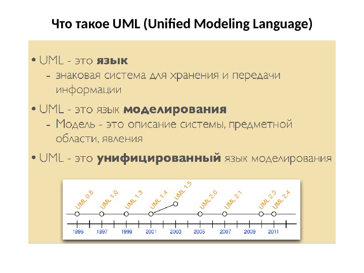 Что такое UML (Unified Modeling Language) 