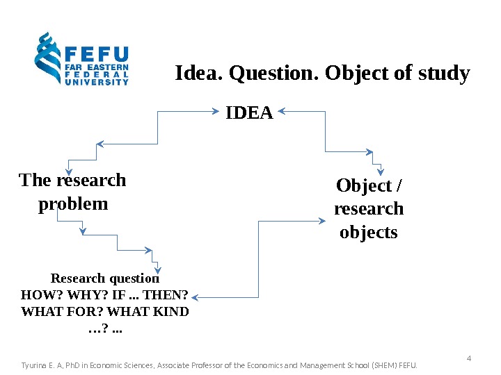 Idea. Question. Object of study The research problem Object / research objects Research question