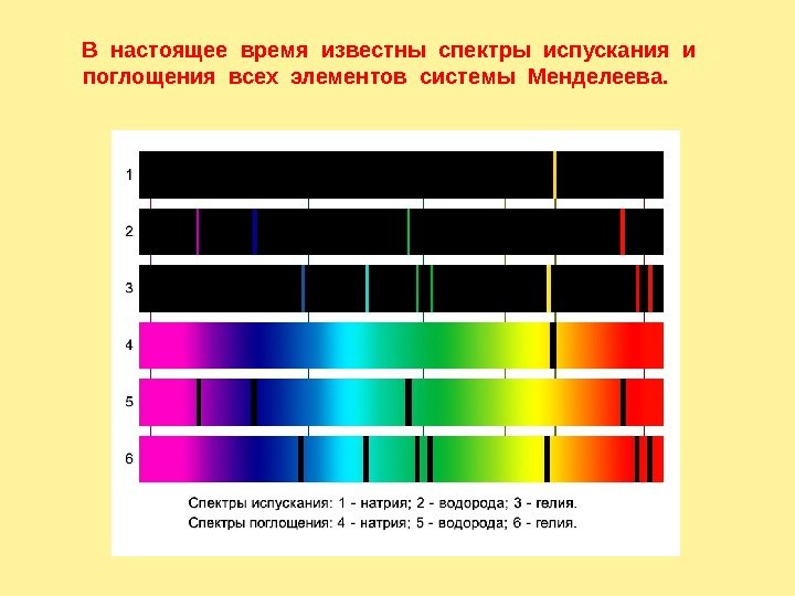  В настоящее время известны спектры испускания и  поглощения всех элементов системы Менделеева.