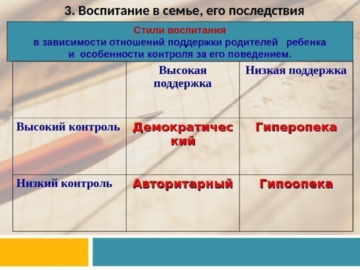 3. Воспитание в семье, его последствия Стили воспитания  в зависимости отношений поддержки родителей